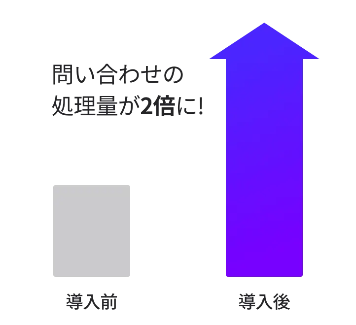 User chat feature preview